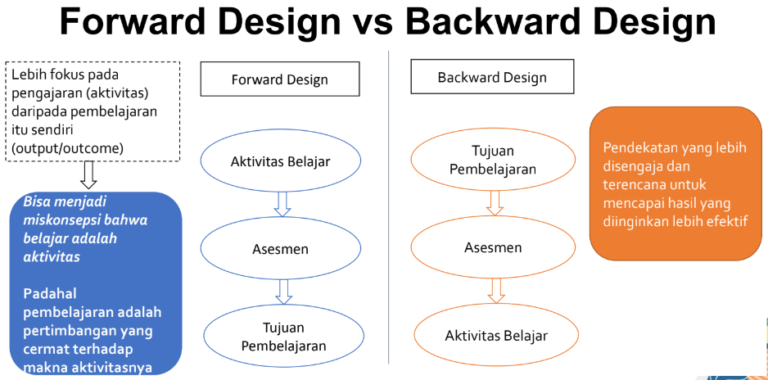 bacward design